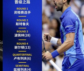 九游- 德约科维奇最新消息 