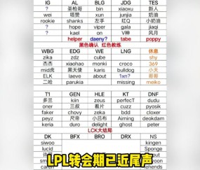 九游体育-TheShy赛事官方发布败北新规，TES争议不断！的简单介绍